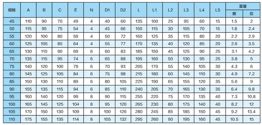 Main Technical Parameters of JQCS 48A Stern Shaft Bearing.png